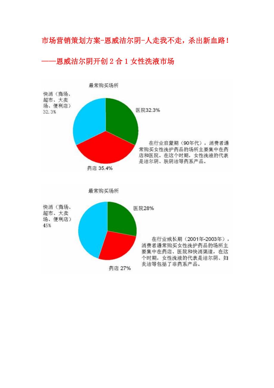 市场营销策划-恩威洁尔阴-人走我不走，杀出新血路_第1页