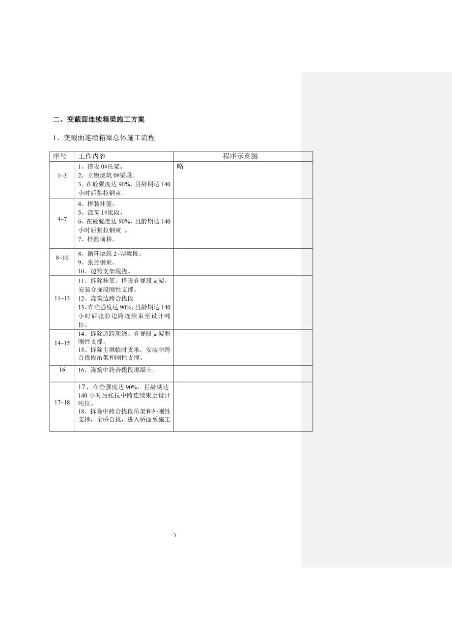 毛林桥特大桥挂篮施工方案_第3页