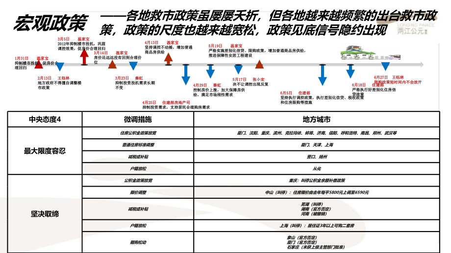 重庆象屿两江公元别墅营销_第4页