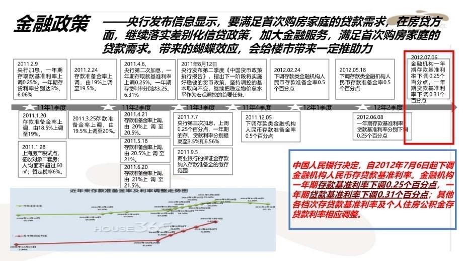 重庆象屿两江公元别墅营销_第5页