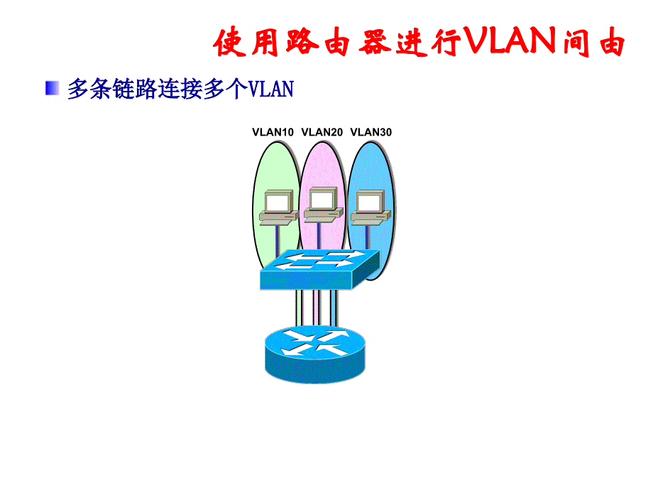 VLAN间相互通信_第4页