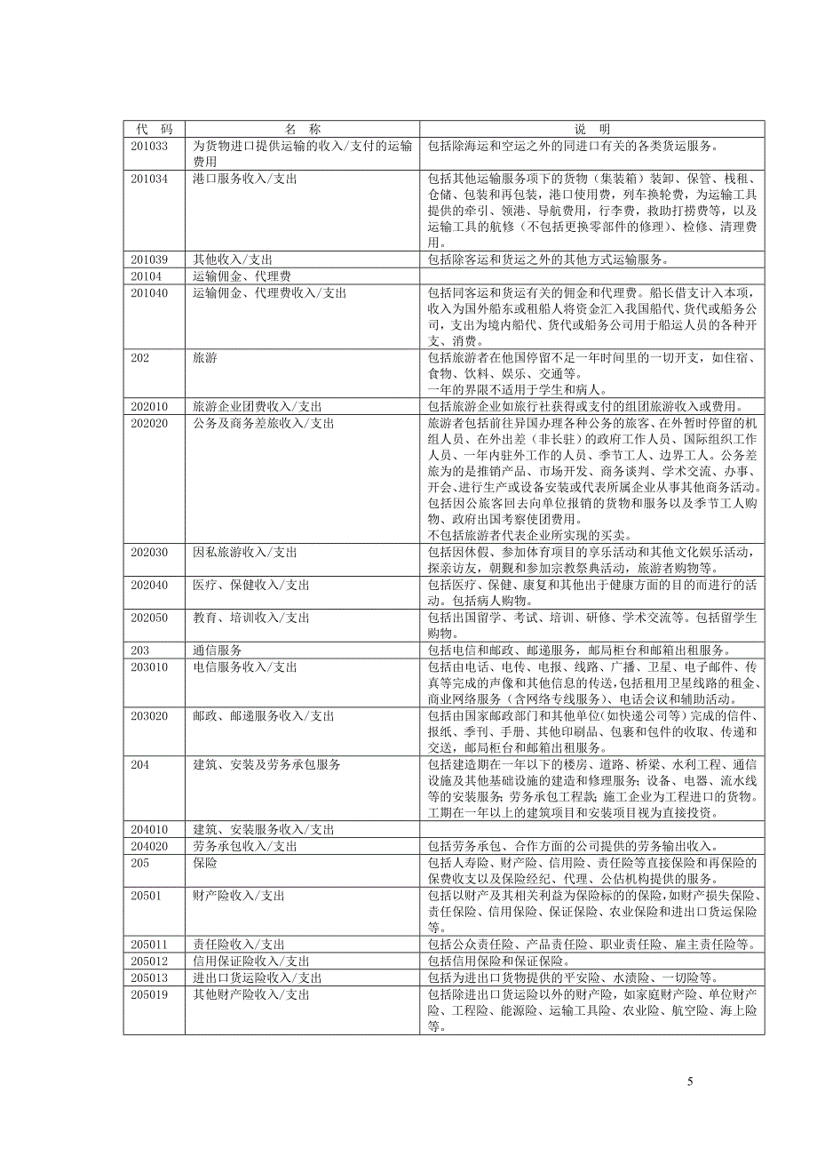 新版国际收支交易编码使用指南_第3页