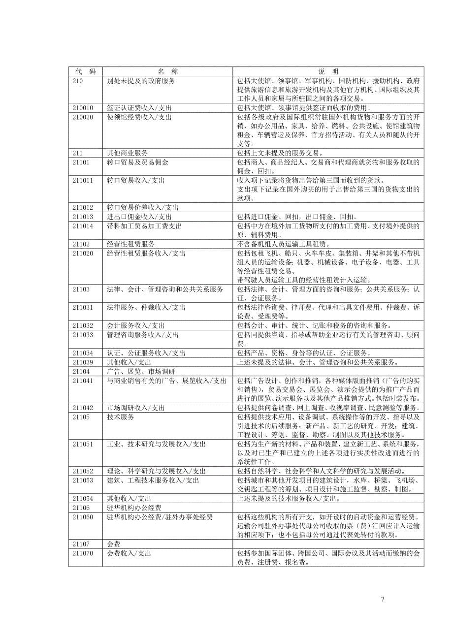 新版国际收支交易编码使用指南_第5页