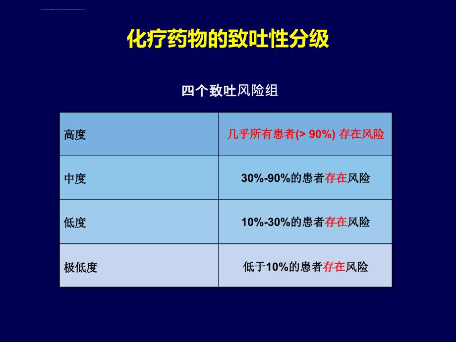 肿瘤治疗相关呕吐防治指南_第4页