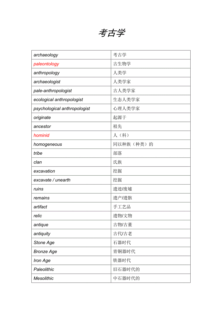 托福分类词汇之考古学_第1页