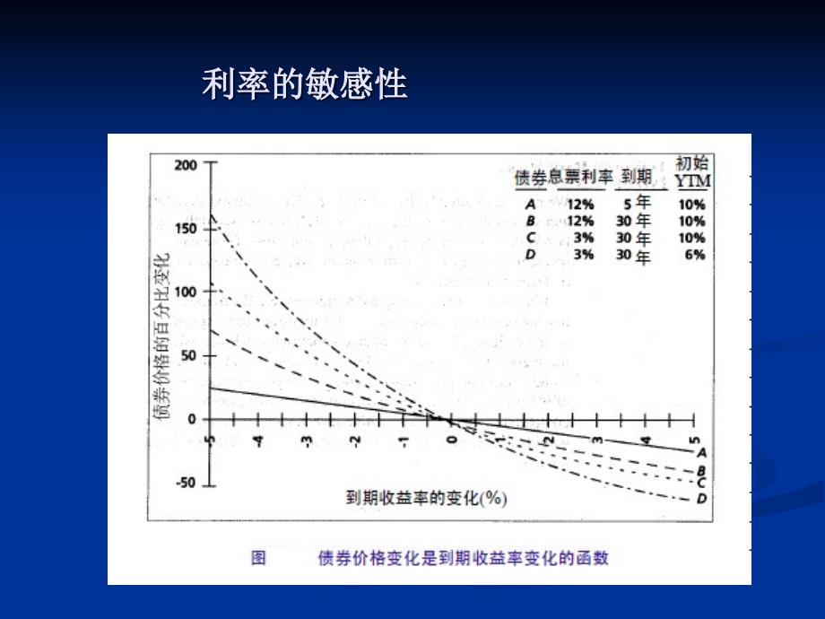 固定收入资产组合的管理7_第4页