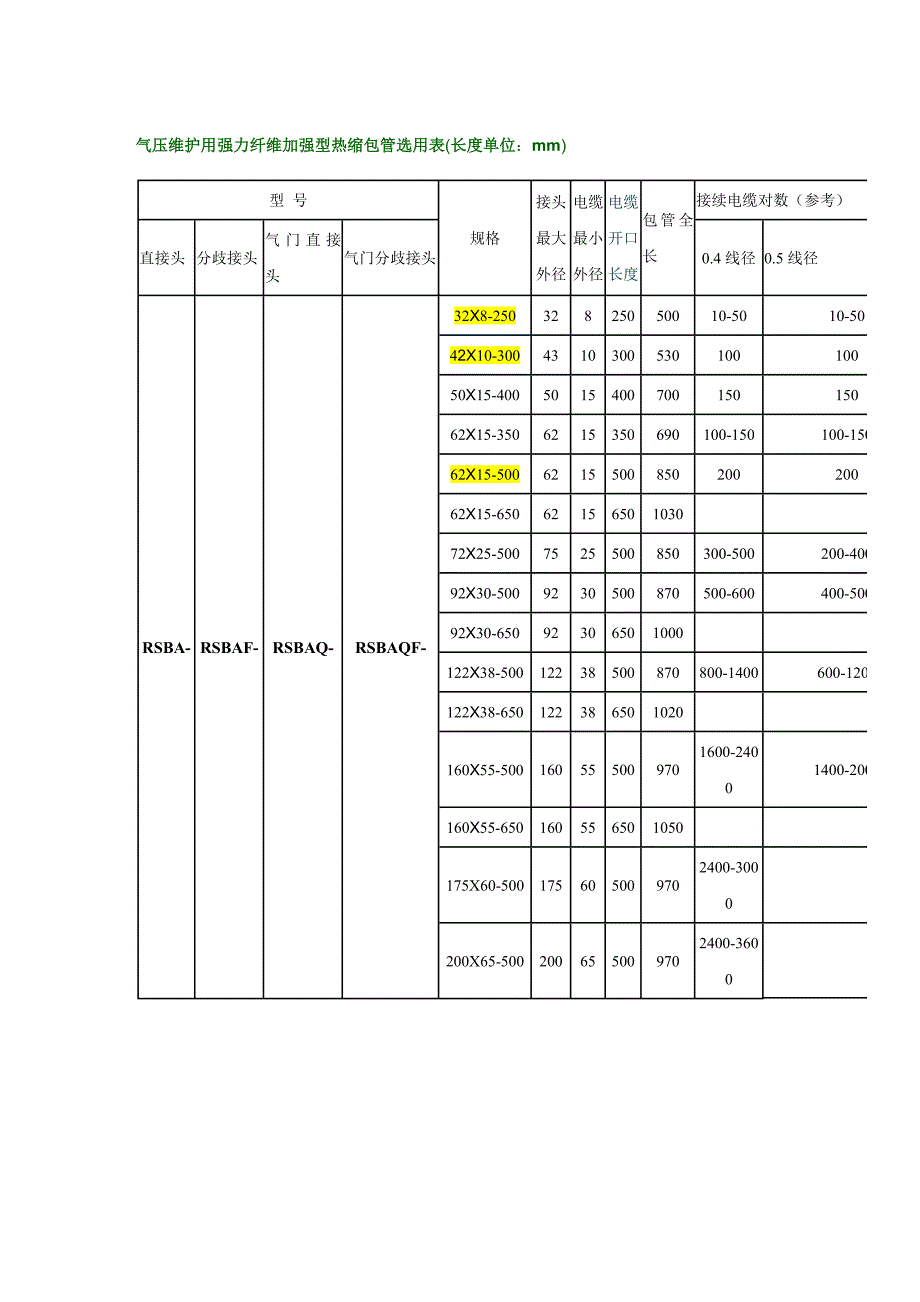 热缩包管选用表_第1页