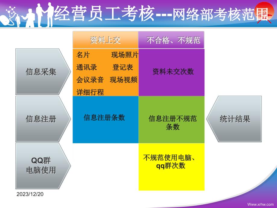 网络流程_第2页