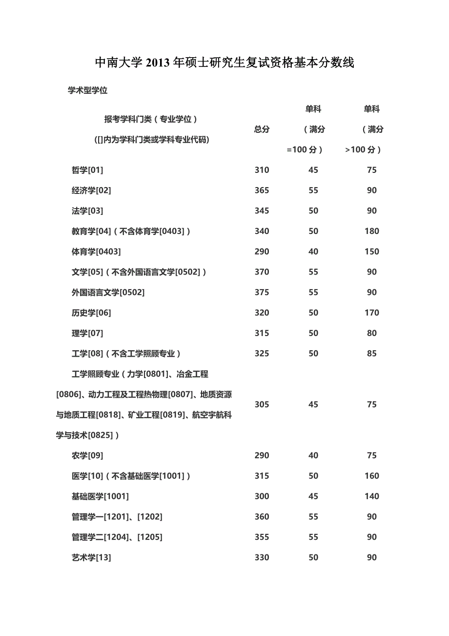 中南大学历年硕士生招生复试分数线(截至2016年)_第4页