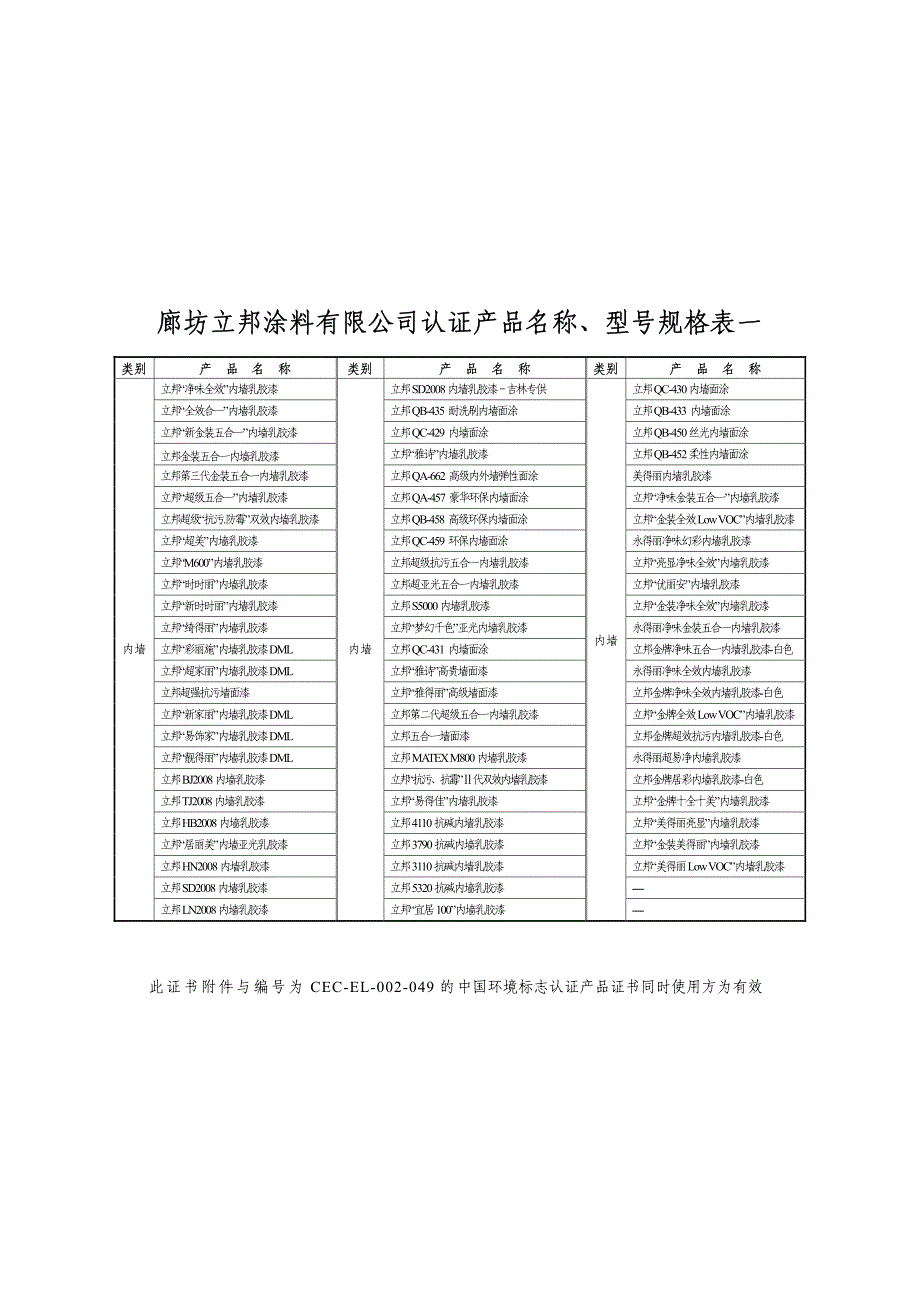 廊坊立邦涂料有限公司认证产品名称、型号规格表一_第1页