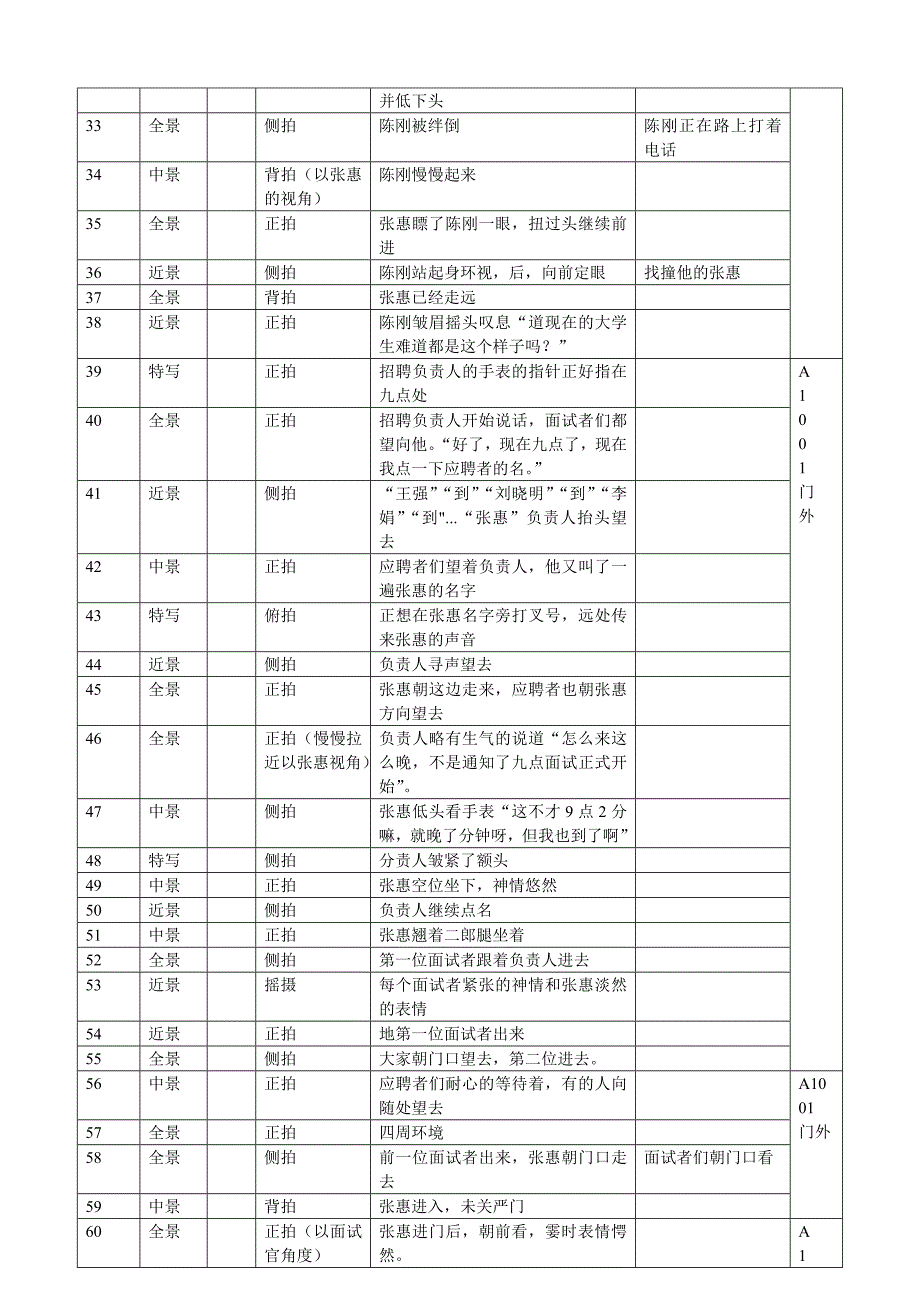 应聘 分镜头稿本_第2页