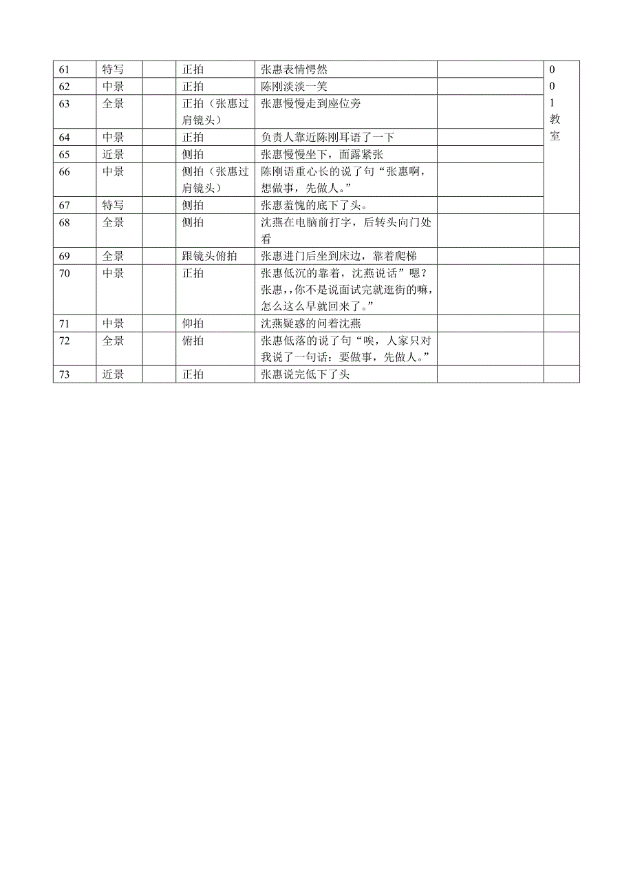 应聘 分镜头稿本_第3页