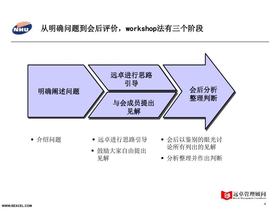 新和成战略研讨会－hxh-0720_第5页