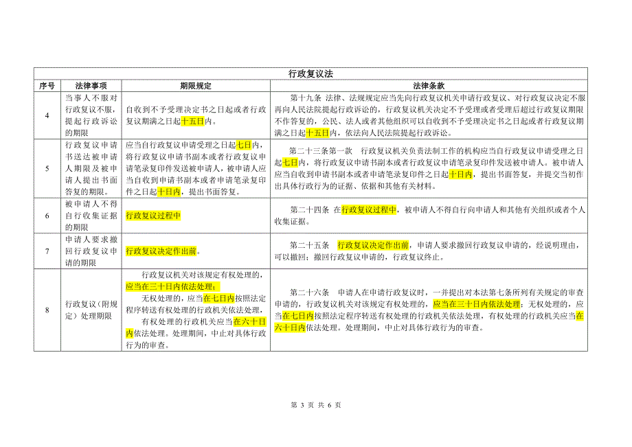 《行政处罚法》、《行政复议法》、《行政诉讼法》及《国家赔偿法》中所_第3页