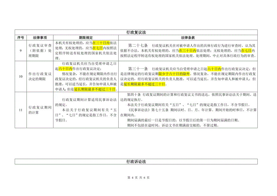 《行政处罚法》、《行政复议法》、《行政诉讼法》及《国家赔偿法》中所_第4页