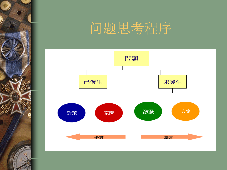 问题分析与解决4_第4页