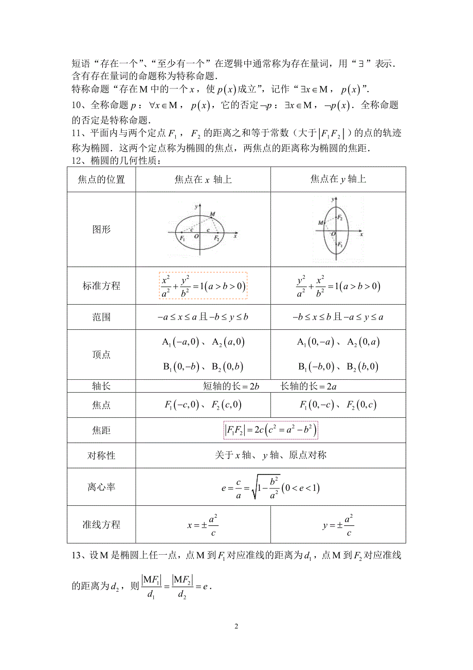 高中数学选修1-1(文科)期中复习(必备)_第2页
