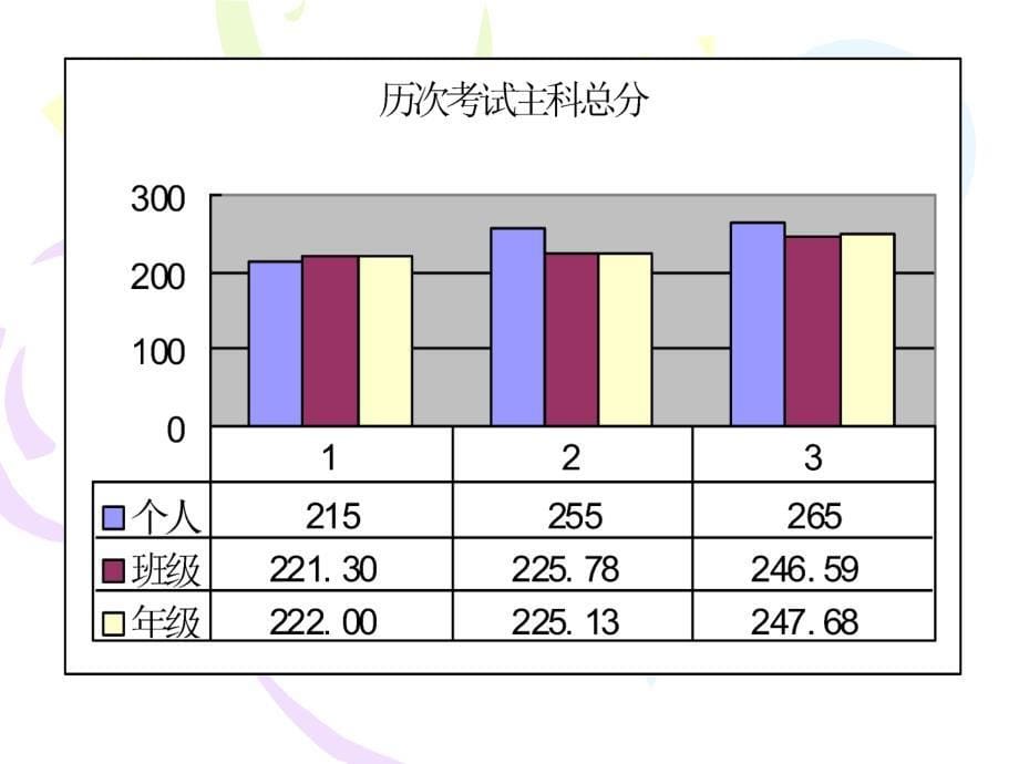 欢迎各位家长出席家长会_第5页