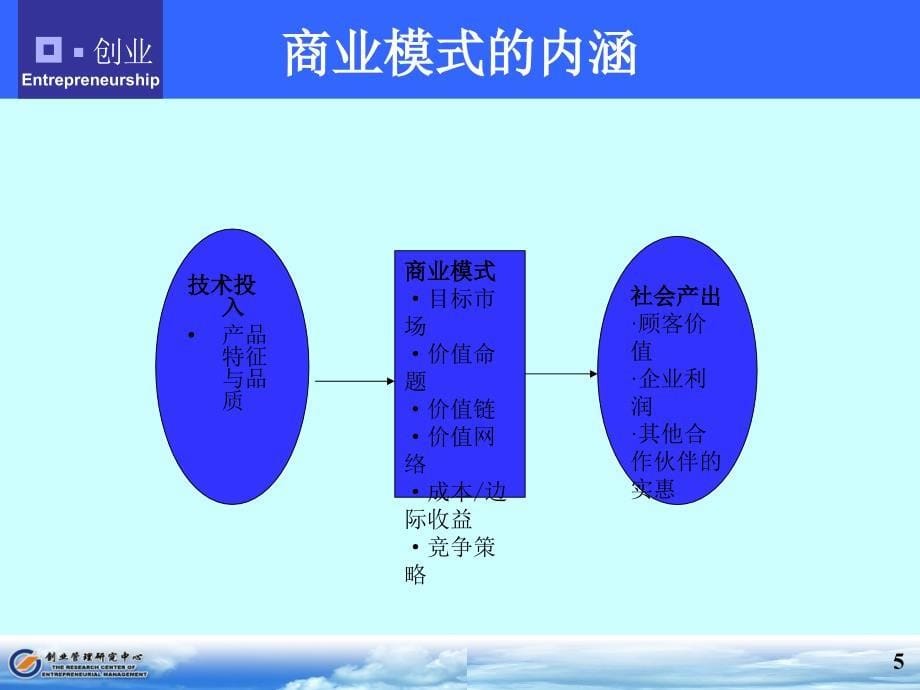 目前，阿里巴巴堪称世界B2B商业模式的典范_第5页