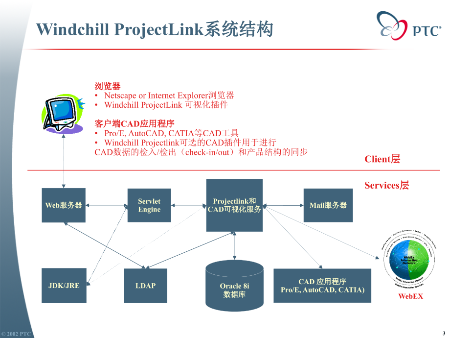 Windchill系统管理员培训课件_第3页