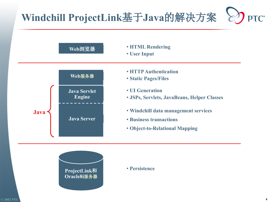 Windchill系统管理员培训课件_第4页