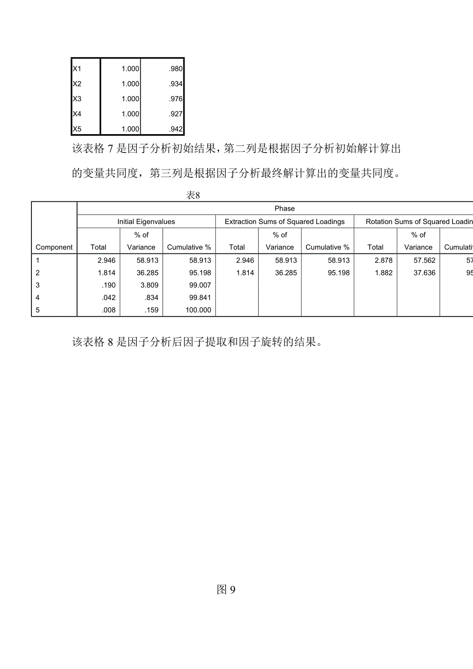 运用因子分析对问题进行分析_第4页