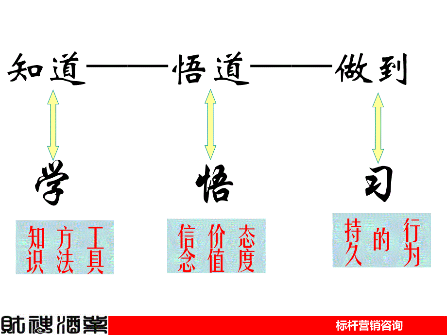 白酒企业培训宣导_第3页