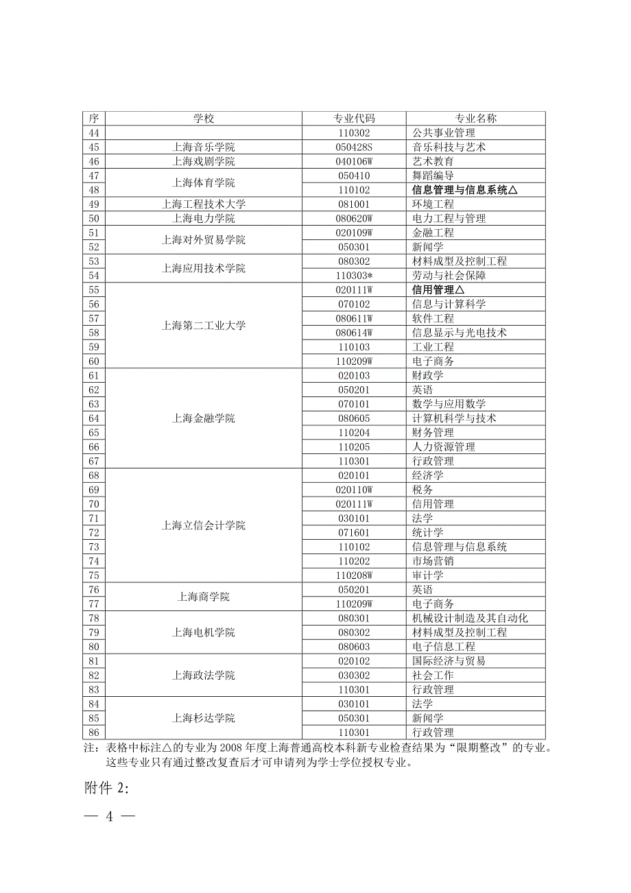 上海市学位委员会文件_第4页