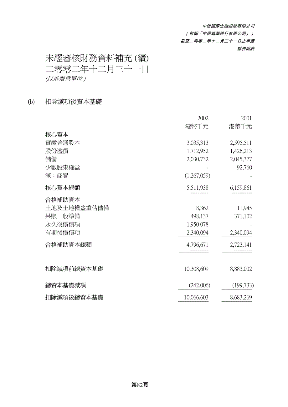 未经审核财务资料补充_第2页