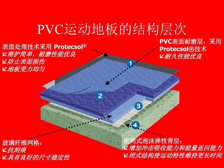 PVC运动地板_第1页