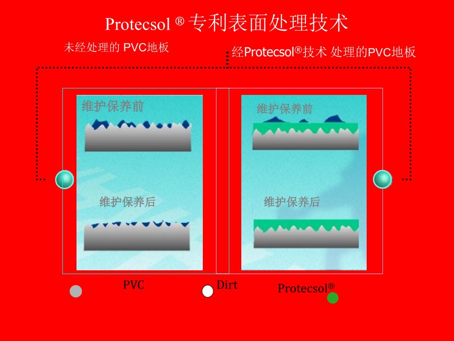 PVC运动地板_第4页