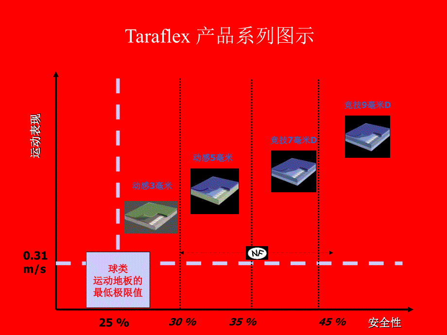 PVC运动地板_第5页