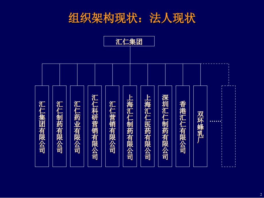 汇仁组织架构改进方案0308_第3页