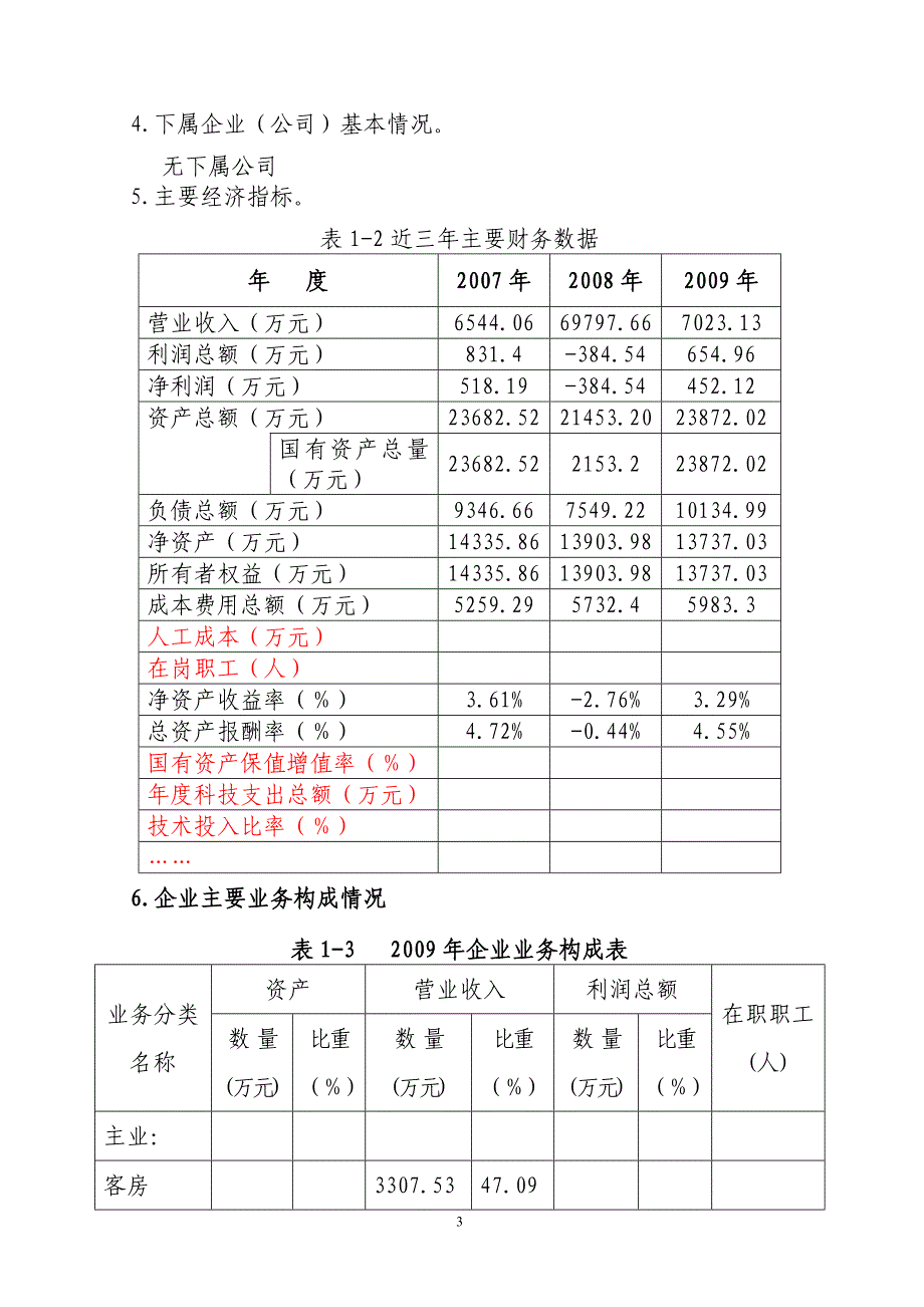 绵州酒店发展战略与规划_第3页