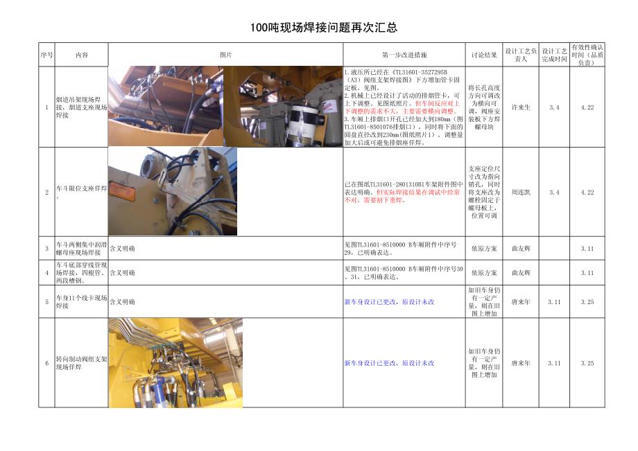 现场焊接问题第三次汇总20120216_第1页