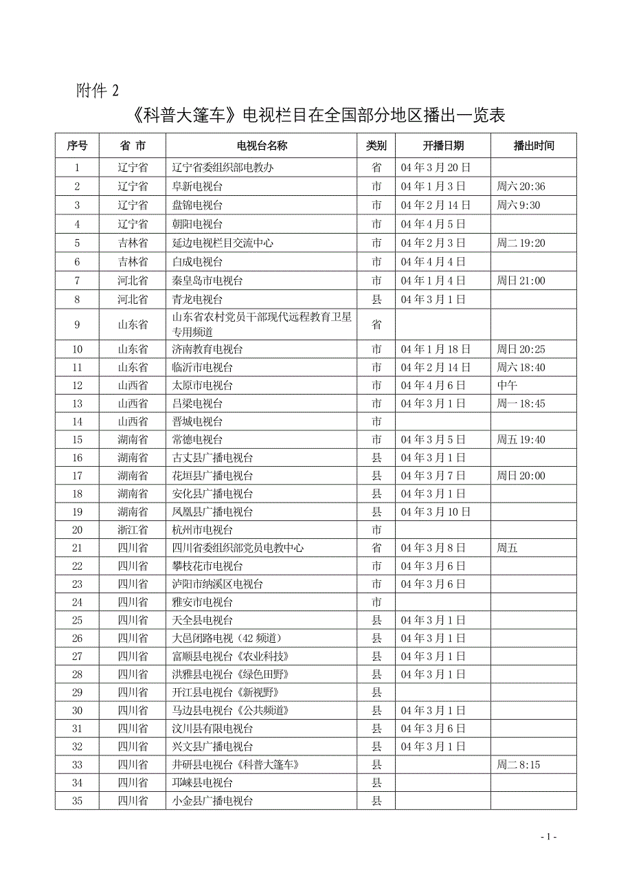 科普大篷车电视栏目在全国部分地区播出一览表_第1页