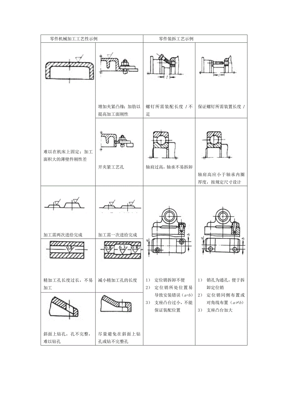 零件结构工艺性示例_第2页