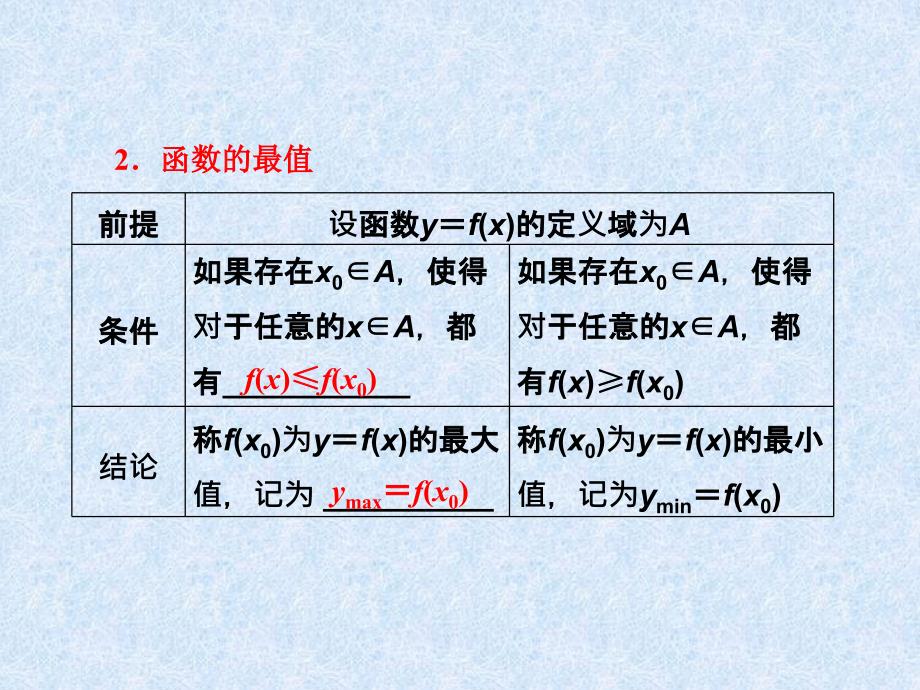 2014高三数学一轮复习：2.3函数的单调性与最值_第5页