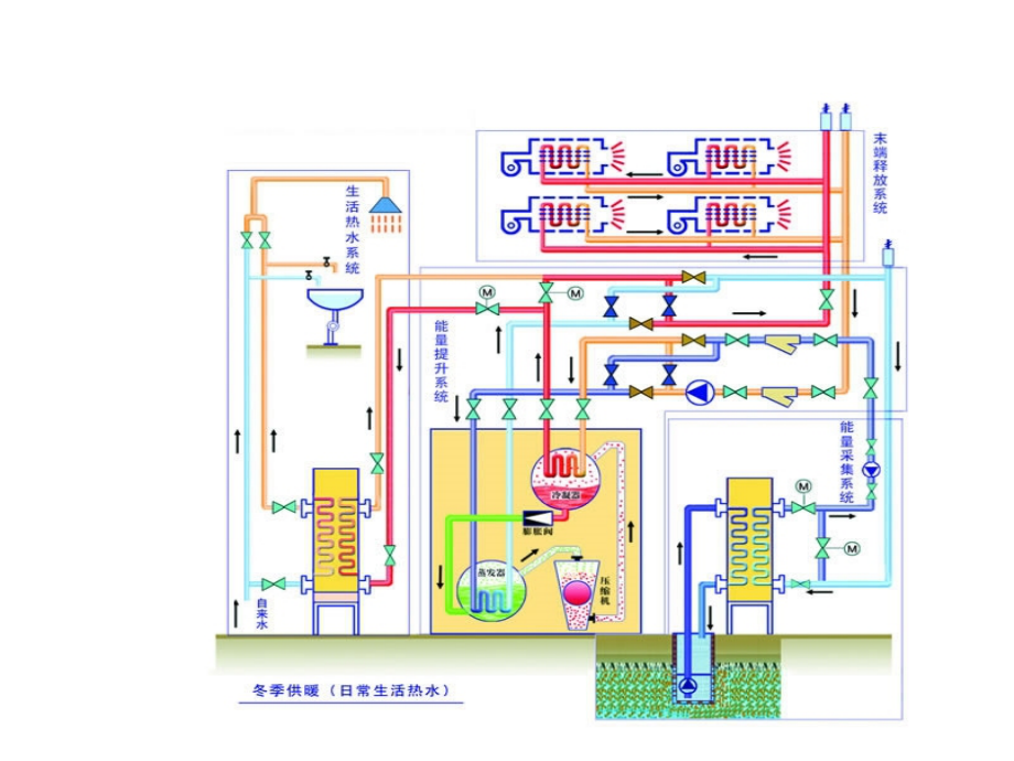 地源热泵空调系统综合性设计性试验_第4页
