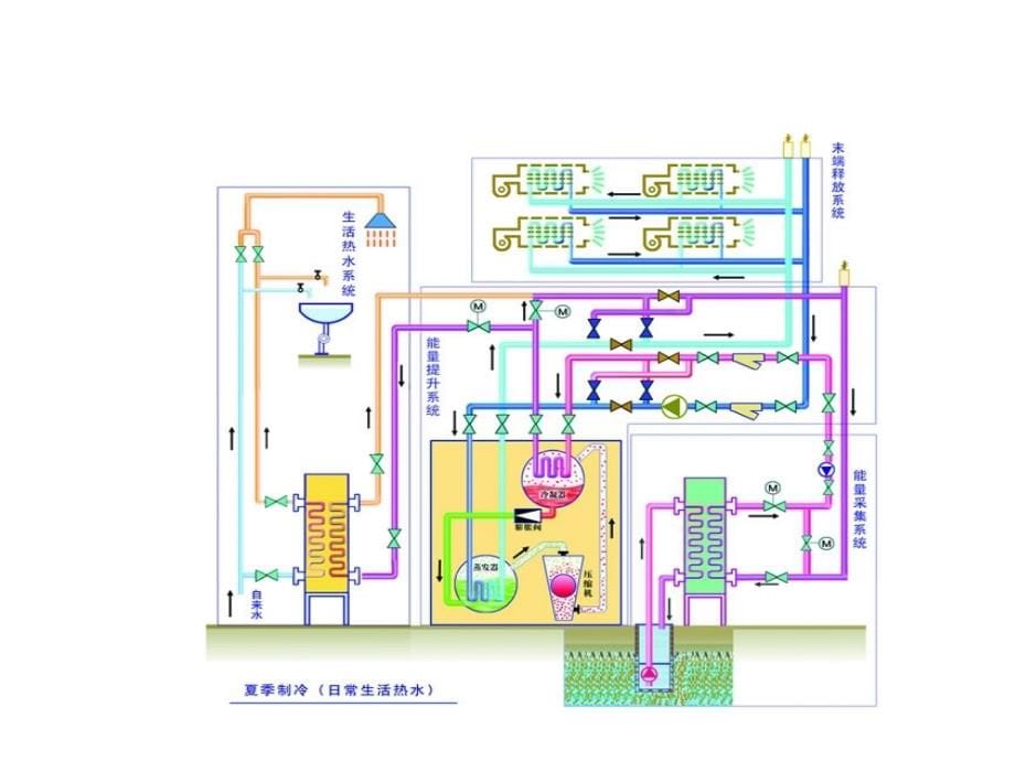 地源热泵空调系统综合性设计性试验_第5页