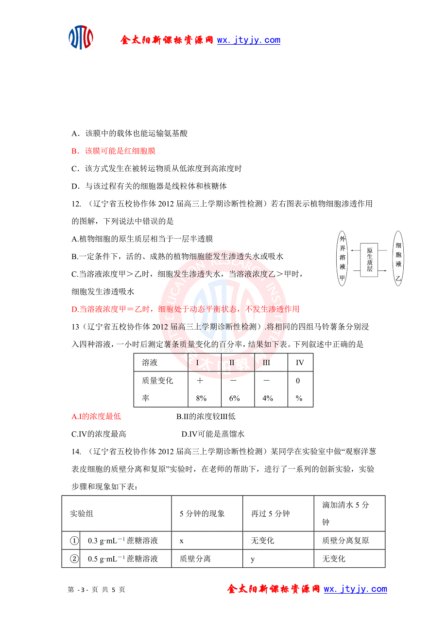 第四章 细胞的物质输入和输出 单元练习题(人教版必修1)_第3页