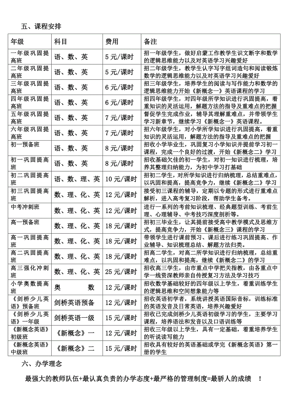 新招生简章(背面)_第1页