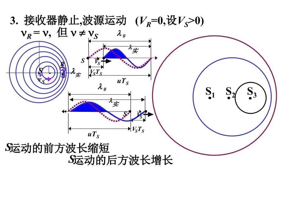 多普勒效应大学讲义_第5页