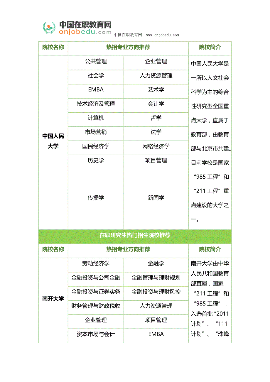 没有学士学位能考同等学力吗_第2页