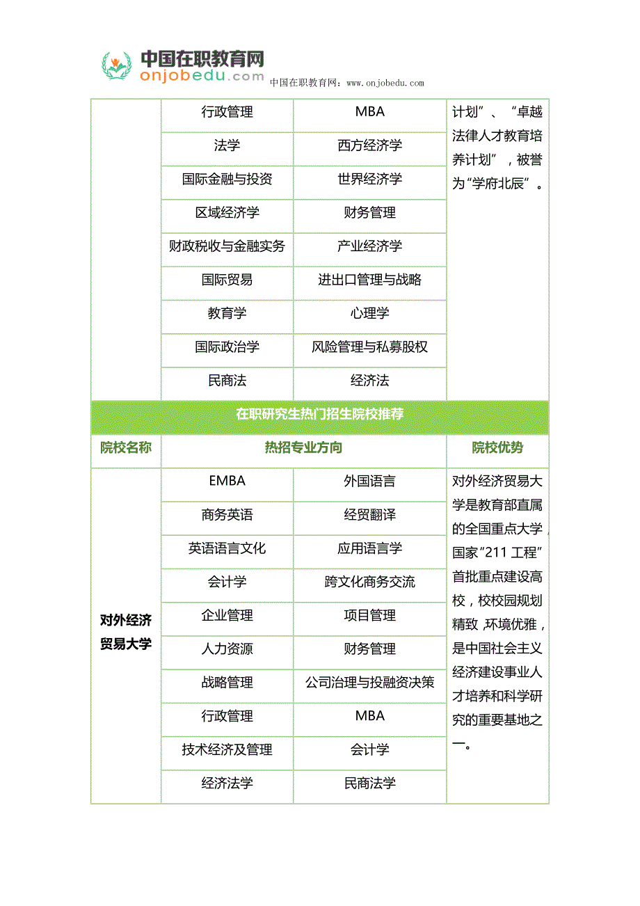 没有学士学位能考同等学力吗_第3页