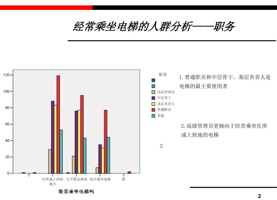 户外广告交互分析_第2页