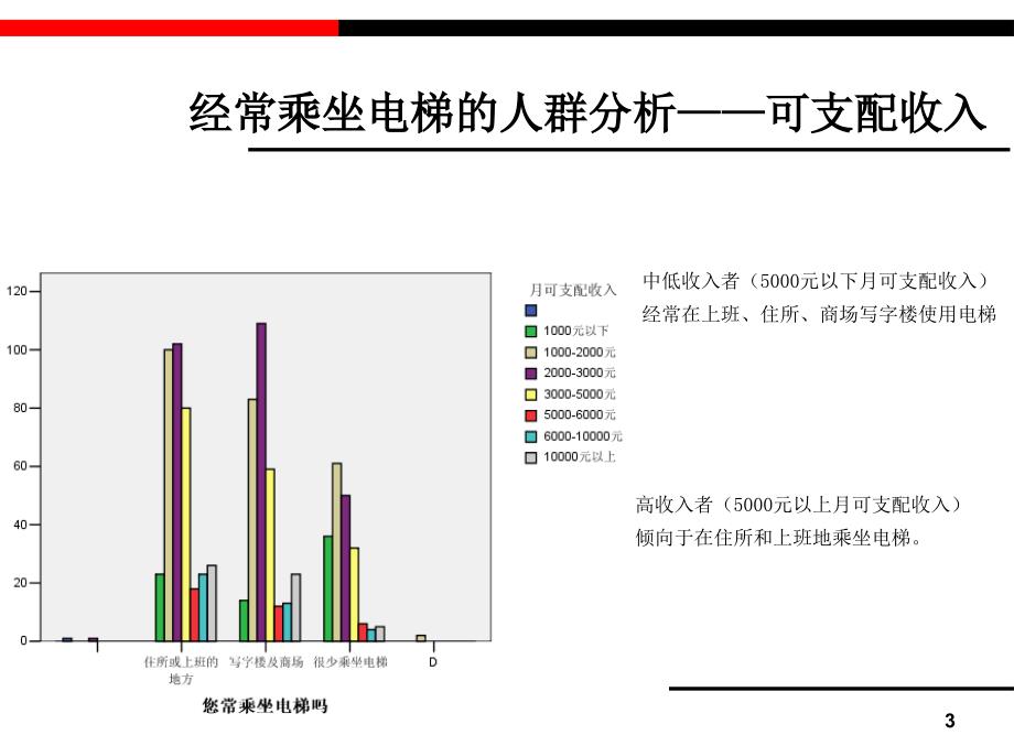 户外广告交互分析_第3页