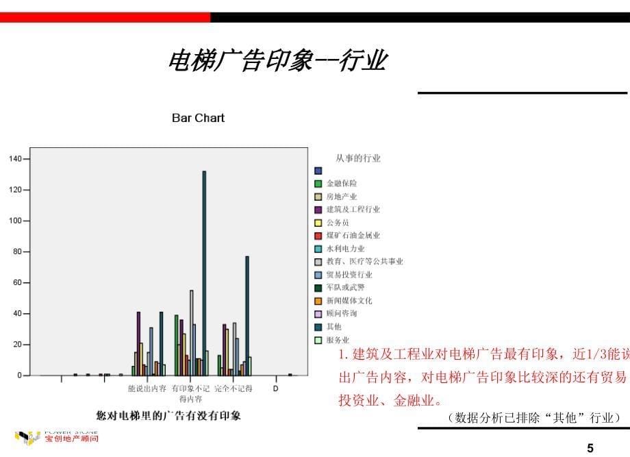 户外广告交互分析_第5页