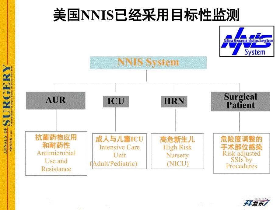 预防性抗菌素与外科部位感染控制_第5页