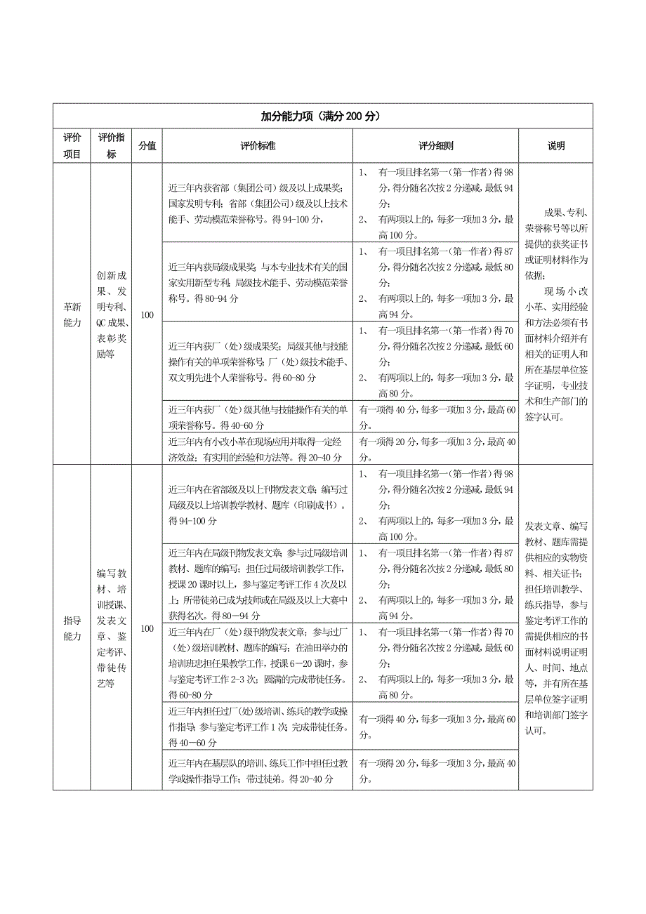 操作技能人员绩效考核评分参考标准_第3页